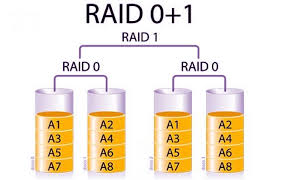 Diferencias entre RAID 0 y RAID 1 – Sooluciona